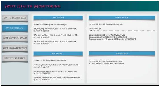   Swift Recon     Vedams Swift