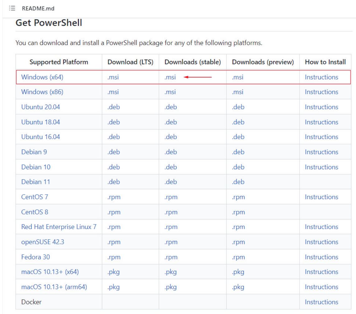 Глава 2. Познакомьтесь с PowerShell - Изучите PowerShell за месяц перерывов  на обед, 4е изд., Охватывает Windows, Linux и macOS