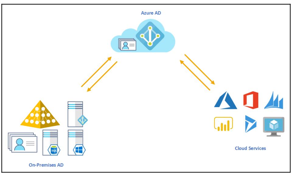 Курсовая работа по теме Проектирование домена и развертывание Active Directory для 'КПО Карачаганак'