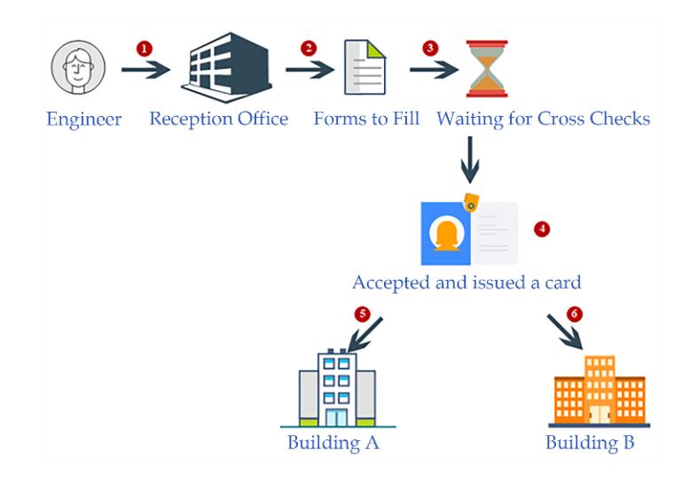  1  Active Directory - Active Directory   - 3  