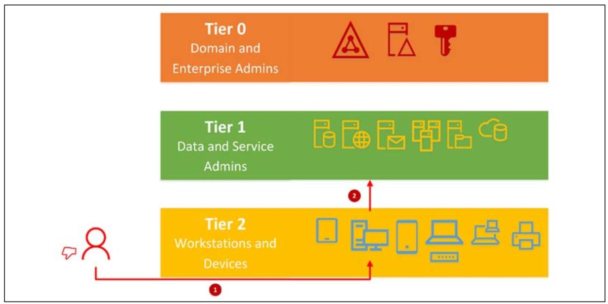    Microsoft Active Directory      - YouTube