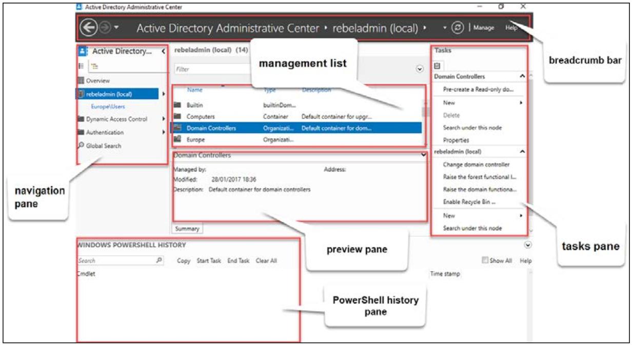 Глава 7. Управление объектами Active Directory - Active Directory Полное  руководство - 3е изд.