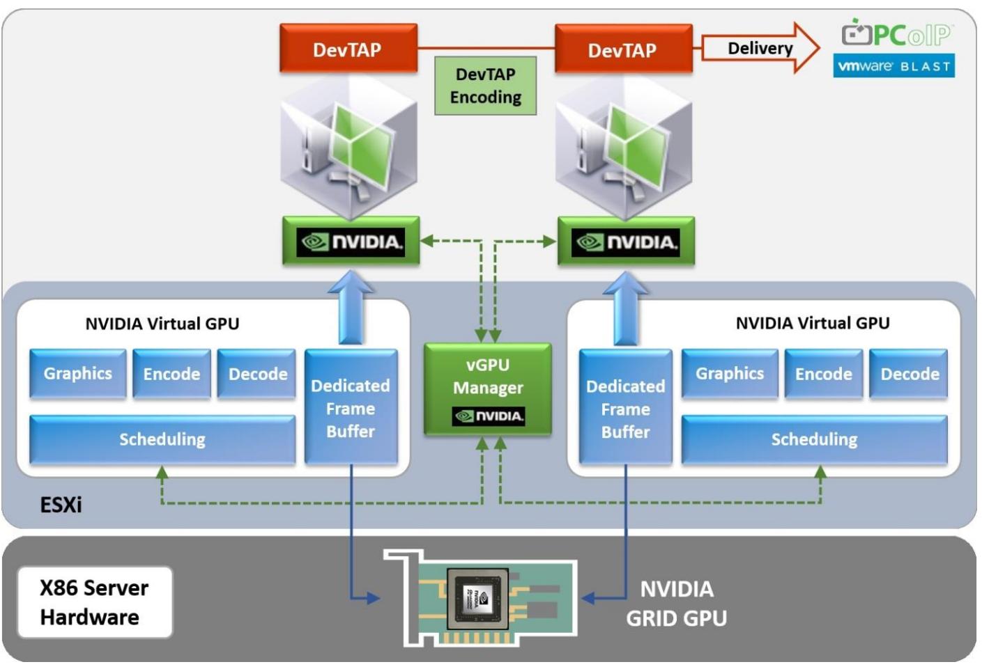 Глава 2. Обзор архитектуры и компонентов Horizon View - VMware Horizon7.  Полное руководство, 2е изд.