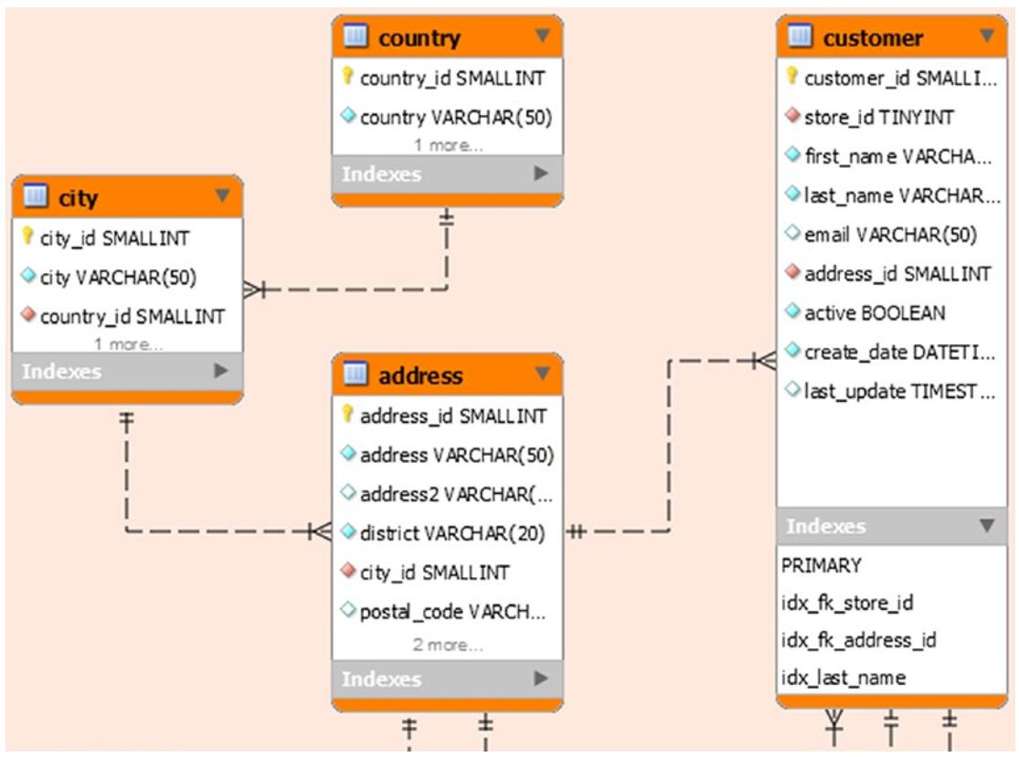 Глава 1. Введение - Одновременность MySQL: блокировки и транзакции для  разработчиков и DBA MySQL