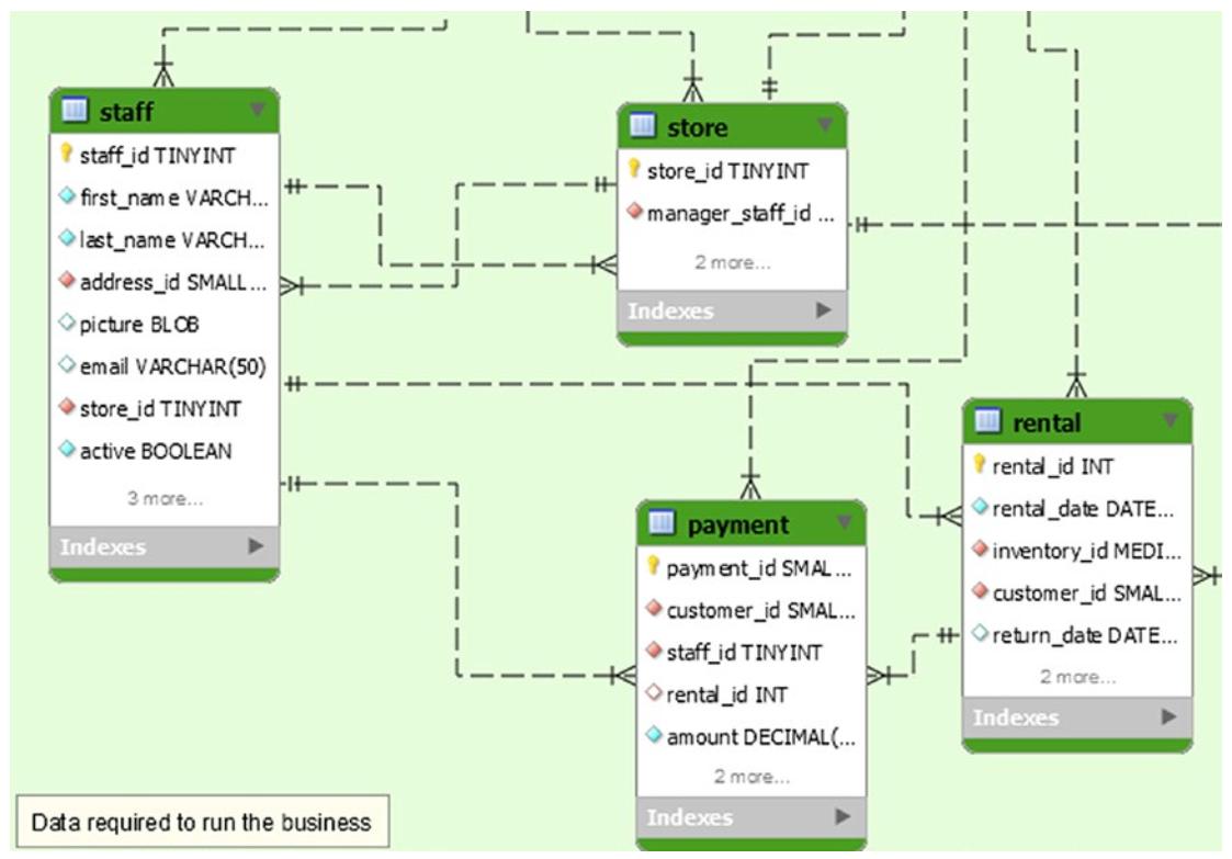 Глава 1. Введение - Одновременность MySQL: блокировки и транзакции для  разработчиков и DBA MySQL