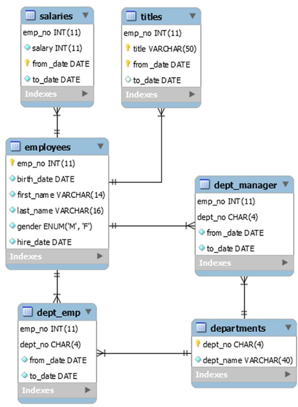 Глава 1. Введение - Одновременность MySQL: блокировки и транзакции для  разработчиков и DBA MySQL