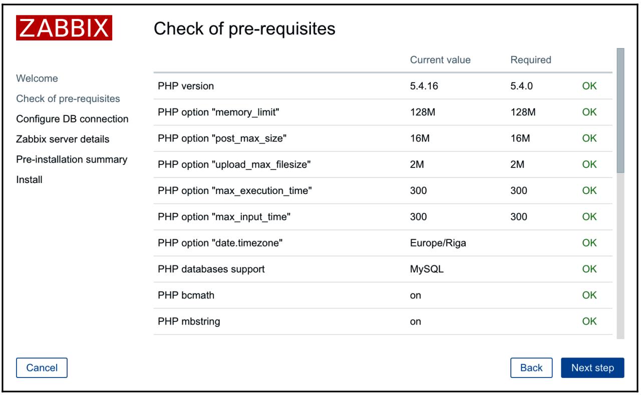 Глава 1. Приступая к работе с Zabbix - Сетевой мониторинг Zabbix 4, 3е изд.